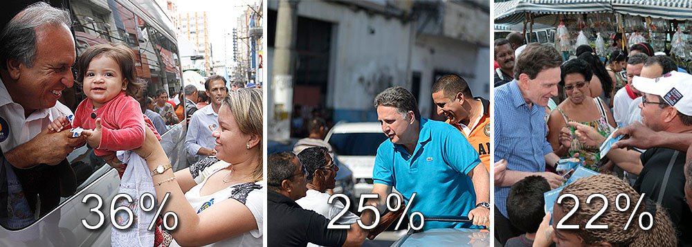 Pesquisa Datafolha divulgada neste sábado, 4, sobre intenções de votos válidos para o governo do Rio mostra o governador Luiz Fernando Pezão (PMDB) em primeiro, com 36%. Anthony Garotinho (PR) aparece em segundo, com 25% e Marcelo Crivella (PRB) em terceiro, com 22%; Lindberg Farias (PT) tem 10%, Tarcísio Motta (PSOL), 6%, Dayse Oliveira (PSTU), 1% e Ney Nunes (PCB), 0%