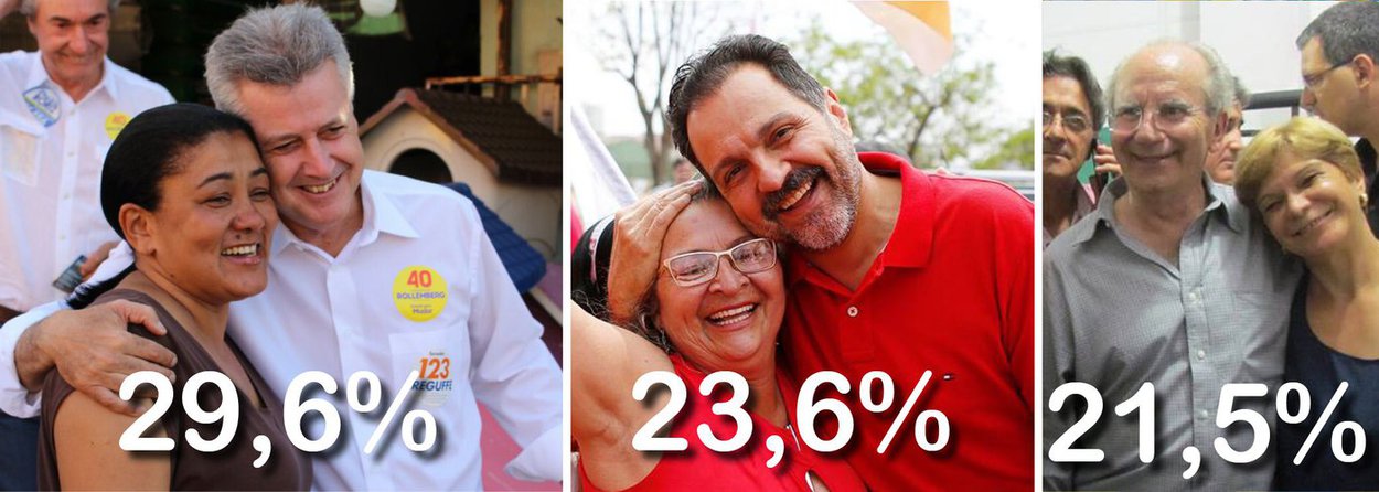 Pesquisa do Instituto Exata mostra Rodrigo Rollemberg (PSB) na liderança, com 29,6%, quatro pontos percentuais a mais que na última semana, e seis à frente do atual governador do DF e candidato à reeleição Agnelo Queiroz (PT), que tem 23,6%, um crescimento de 0,9% em relação à semana passada; Jofran Frejat (PR) vem logo atrás, com 21,5%, e se aproxima de um empate técnico com Agnelo 