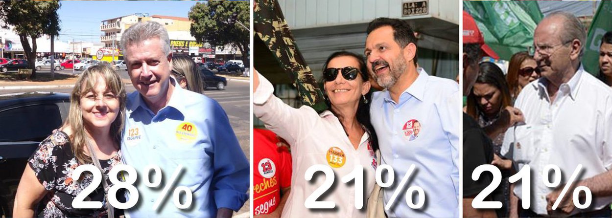 Pesquisa Ibope divulgada nesta quinta-feira (18) aponta o candidato Rodrigo Rollemberg (PSB) com 28% das intenções de voto para governador do Distrito Federal; em segundo lugar estão empatados os candidatos Agnelo Queiroz (PT) e Jofran Frejat (PR), ambos com 21%; nos cenários da disputa no segundo turno, o candidato do PSB também leva a melhor em todos os cenários