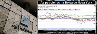Jornalista Fernando Britto destaca que a "Petrobras ganha, desde janeiro, 20% de seu valor de mercado": "Pois foi exatamente isso o que aconteceu, de 2 de janeiro para cá, quando a ação passou de R$ 9 para os R$ 10,83 com que suas ações ordinárias fecharam ontem, mesmo numa Bolsa apática (queda de 0,02% no Ibovespa)"; ele critica "manchetes recicladas" sobre a estatal