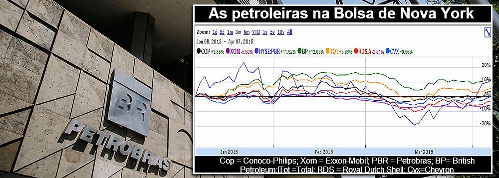 Jornalista Fernando Britto destaca que a "Petrobras ganha, desde janeiro, 20% de seu valor de mercado": "Pois foi exatamente isso o que aconteceu, de 2 de janeiro para cá, quando a ação passou de R$ 9 para os R$ 10,83 com que suas ações ordinárias fecharam ontem, mesmo numa Bolsa apática (queda de 0,02% no Ibovespa)"; ele critica "manchetes recicladas" sobre a estatal