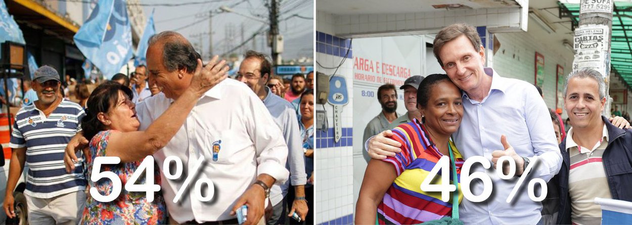 Pesquisa Ibope divulgada nesta quinta (16) aponta que o atual governador Luiz Fernando Pezão (PMDB) tem 54% dos votos válidos enquanto Marcelo Crivella (PRB) soma 46%; com a inclusão dos votos brancos e nulos e dos eleitores que se declaram indecisos, Pezão tem 45% e Crivella chega a 38%
 