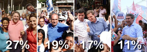 Pesquisa Ibope divulgada nesta terça (2) mostra que indefinição na disputa pelo governo do Rio de Janeiro; Anthony Garotinho (PR) tem 27% das intenções de voto, contra 19% do governador Luiz Fernando Pezão (PMDB), 17% do senador Marcelo Crivella (PRB) e 11% de Lindberg Farias (PT); disputa no segundo turno está empatada