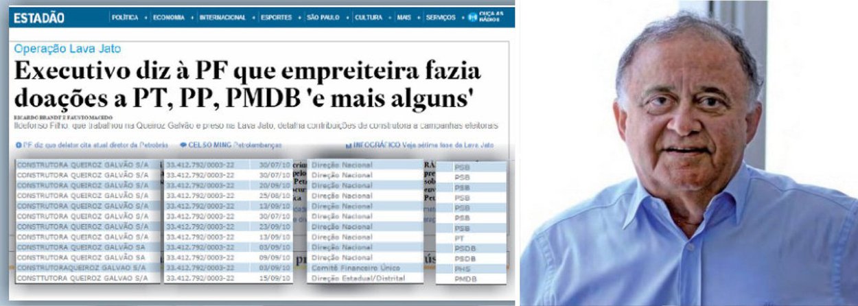 Reportagem do jornal Estado de S. Paulo sobre as doações que a Queiroz Galvão fez "PT, PMDB, PP e mais alguns" (leia-se PSDB) continua sendo motivo de chacota nos veículos da internet; blog Tijolaço diz que o jornal de Fernão Lara Mesquita age com é má-fé ou quer mesmo iludir a boa-fé do leitor, deliberadamente; reportagem "esquece" de informar que Ildefonso Filho foi quem negociou o pagamento de US$ 10 milhões ao ex-presidente nacional do PSDB, Sergio Guerra, para que uma CPI sobre a Petrobras fosse colocada em fogo brando