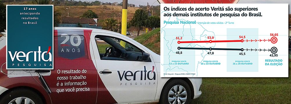 Instituto de pesquisa segue estratégia de antecipação de 2010 e divulga sondagem amanhã, antes do Ibope e do Datafolha, previstos para a próxima quinta-feira; carros da Veritá já percorrerm as cidades do Sudeste