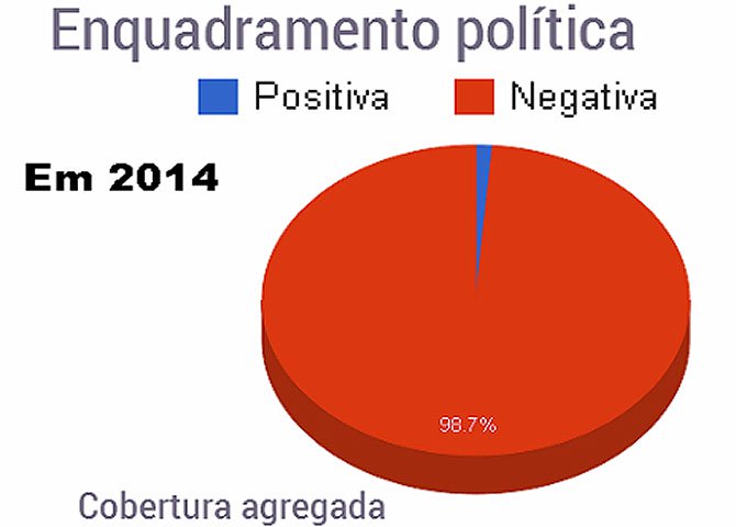 Nesta nova fase, o "Manchetômetro" seguirá analisando as manchetes dos mesmos veículos, mas mudará as suas variáveis