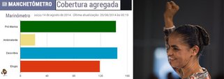 Marinômetro, ferramenta criada pelo Laboratório de Estudos de Mídia e Esfera Pública (LEMEP), vinculado à Universidade do Estado do Rio de Janeiro (UERJ), analisa cobertura de Marina Silva na grande mídia a partir da morte trágica de Eduardo Campos; segundo o blog O Cafezinho, números revelam que a mídia passou a endeusar Marina, com referências positivas; “Ela é a esperança de levar as eleições para um segundo turno”