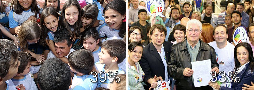 Governador tucano Beto Richa lidera pesquisa Datafolha sobre a disputa no Paraná, seguido do peemedebista Roberto Requião; Gleisi Hoffmann (PT) é a terceira colocada, com 11%; Bernardo Pilotto (PSOL) e Ogier Buchi (PRP) tem 1% cada um; a margem de erro é de três pontos percentuais para mais ou para menos