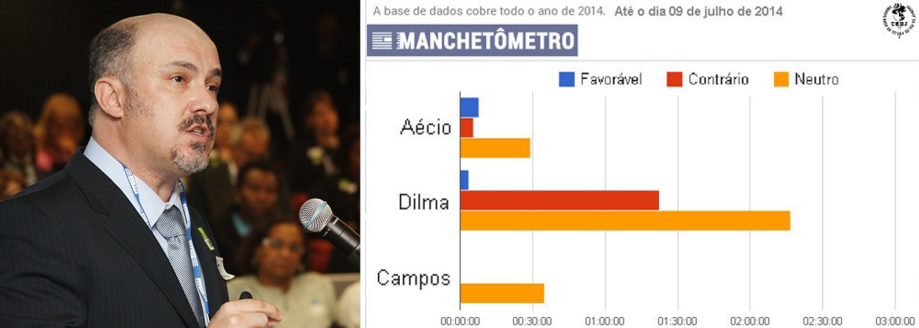 Idealizada pelo cientista político João Feres Júnior, pesquisa da UERJ para medir o comportamento da mídia vai comparar agora a cobertura das eleições durante a reeleição do ex-presidente FHC e a atual, da presidente Dilma; ao mensurar o Jornal Nacional, pesquisadores concluíram que 82 minutos foram dedicados a reportagens consideradas negativas para a petista, contra três de noticiário positivo