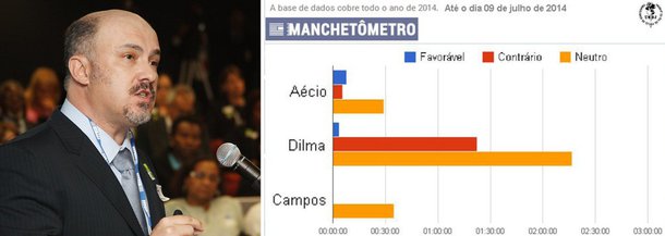 Idealizada pelo cientista político João Feres Júnior, pesquisa da UERJ para medir o comportamento da mídia vai comparar agora a cobertura das eleições durante a reeleição do ex-presidente FHC e a atual, da presidente Dilma; ao mensurar o Jornal Nacional, pesquisadores concluíram que 82 minutos foram dedicados a reportagens consideradas negativas para a petista, contra três de noticiário positivo