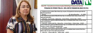 A juíza Maria José França condenou o instituto de pesquisa Data M a Rádio Capital, de propriedade do vice-prefeito de São Luís e pré-candidato ao Senado, Roberto Rocha (PSB) a pagarem multa de R$ 53.205,00  cada um, por irregularidades na pesquisa eleitoral registrada sob o protocolo nº MA-0004/2014; em sua decisão a magistrada afirma que o instituto Data M não apresentou documento obrigatório no ato do registro e divulgou a pesquisa sem respeitar o prazo mínimo de cinco dias estabelecido pela Justiça. A pesquisa, 0006/2014, contratada pela Rádio Capital, avaliou o cenário eleitoral para o Governo do Estado e para o Senado Federal