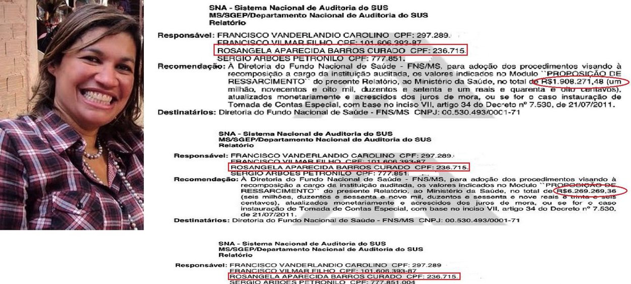 A pedetista Rosângela Curado cotada para integrar a chapa do candidato do PCdoB na disputa pelo governo estadual foi flagrada pelo Departamento Nacional de Auditorias do Sistema Único de Saúde (SUS), num desvio de R$ 8,2 milhões num suposto esquema que simulava tratamento de glaucoma em pacientes de quatro municípios do Leste maranhense; ela pagou 193.291 mil procedimentos médicos com recursos do SUS destinados apenas a Prefeitura de Coelho Neto, onde a população não passa de 46.792 habitantes 