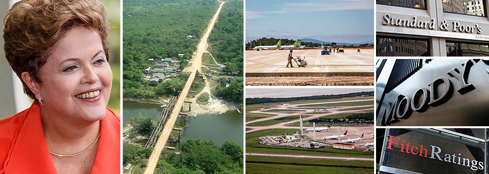 Sucesso no leilão dos aeroportos e perspectiva de competição forte na BR-163, estrada estratégica para o escoamento da safra brasileira, terão outro efeito colateral, além do reforço nas contas do governo: uma mudança nas expectativas, que torna absolutamente improvável a redução da classificação de risco do Brasil; reversão foi destacada pelo colunista Raymundo Costa, do Valor Econômico; segundo ele, Dilma fechou as "brechas contra rebaixamento" por parte de agências como Moody's, Standard &amp; Poors e Fitch; Raymundo também destacou promessas de austeridade fiscal feitas por Dilma em entrevista exclusiva ao 247