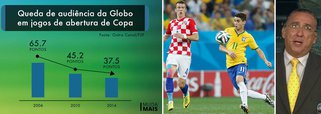 Emissora dos Marinho teve 65.7 pontos na abertura da Copa de 2006, índice que caiu para 37.5 pontos no jogo entre Brasil e Croácia; dados foram levantados pela coluna Outro Canal, da Folha de S. Paulo, a partir de informações do Ibope; queda na audiência reflete o aumento dos lares com TV por assinatura; popularidade do locutor Galvão Bueno anda em baixa e telespectadores buscam alternativas