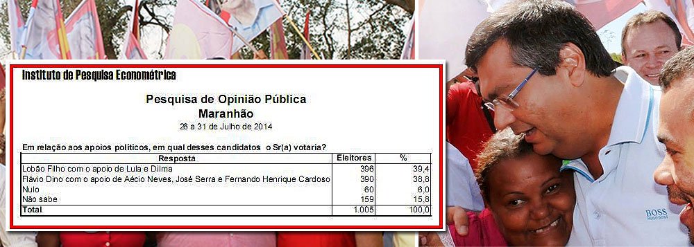 Motivo que levou o candidato do PCdoB a acionar a Justiça contra pesquisa Econométrica, que apontou empate entre ele e Edison Lobão, do PMDB, foi a formulação de pergunta ao eleitor que leva em conta os apoios políticos do comunista - o presidenciável Aécio Neves (PSDB) - e de Lobão - a presidente Dilma; mostra resultou em empate técnico favorável ao peemedebista (39,4% X 38,8%); Judiciário deferiu um Mandado de Segurança