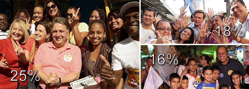 Pesquisa Datafolha aponta Anthony Garotinho (PR) com 25% das intenções de voto; Marcelo Crivella (PRB) despenca de 24% para 18% e corre risco de ser ultrapassado pelo governador Luiz Fernando Pezão (PMDB), agora com 16%; Lindberg Farias (PT) tem 12% das intenções de voto; mantida a tendência atual das pesquisas, segundo turno seria disputado entre Garotinho e o atual governador Pezão