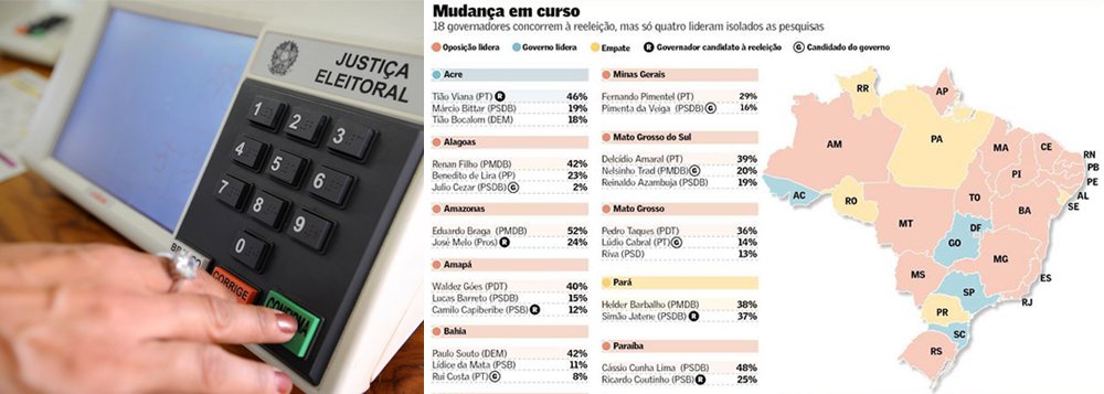 Se as eleições fossem hoje, candidatos a governador da oposição levariam a disputa em 18 estados; outros cinco empatariam; em 2010, oposicionistas lideravam em apenas nove estados nesta fase da campanha e disputavam a dianteira, com empate técnico, em outros quatro