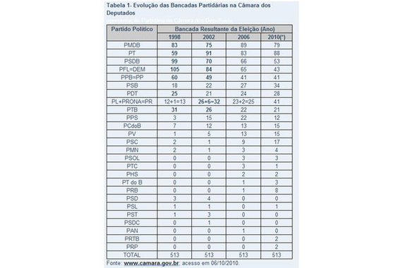 O que se viu nos últimos dias no país, portanto, não passou de mais do mesmo, daquele circo todo que se mantém armado desde 2005 e que já colheu tantos fracassos de bilheteria – em 2006, 2010 e 2012