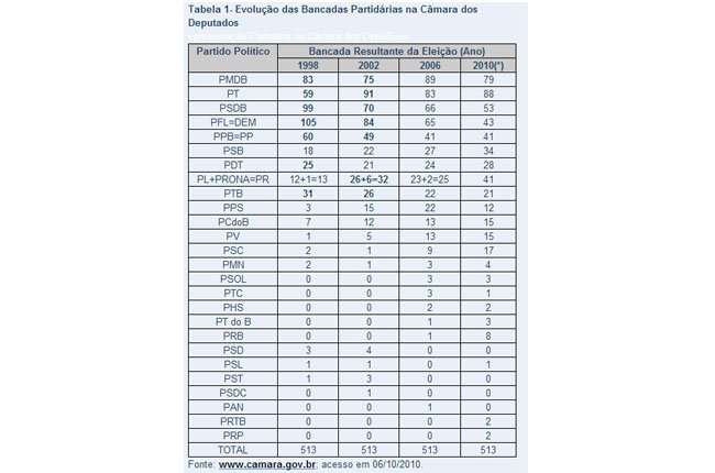 O que se viu nos últimos dias no país, portanto, não passou de mais do mesmo, daquele circo todo que se mantém armado desde 2005 e que já colheu tantos fracassos de bilheteria – em 2006, 2010 e 2012