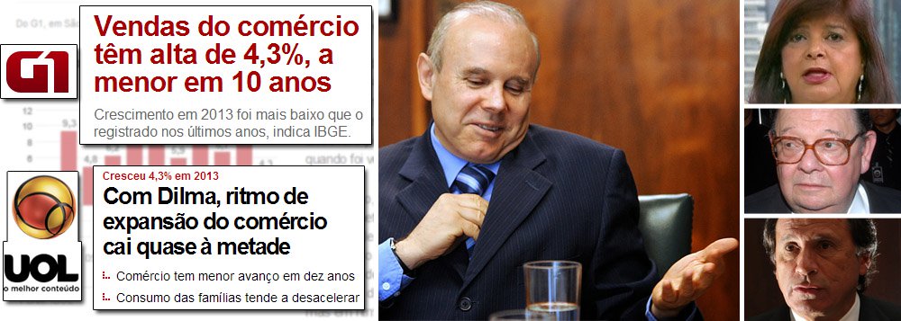 Não há dúvida que, para a mídia familiar, taça se esvazia a cada minuto; crescimento de 4,3% na atividade comercial em 2013 teve comparação instantânea com 2012, de 8,5%; "apesar de positivo", ressalvou G1, número divulgado nesta quinta-feira 13 pelo IBGE é o pior desde 2003 (- 3,7%); portal da família Frias vê igual; pelo lado meio cheio, resultado foi mais do que o dobro do PIB do ano passado e alcançado em meio a crise internacional; empresária Maria Luíza Trajano, do Magazine Luíza, professor Delfim Netto e Benjamin Steibruch, da CSN, combatem pessimismo da mídia; política econômica do ministro Guido Mantega, da Fazenda, se espreme entre essas duas visões; qual é a sua?
