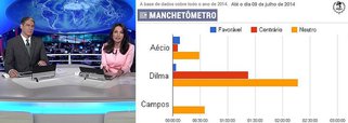 Usando 'manchetômetro' da Universidade do Estado do Rio de Janeiro (UERJ), que comprova que o principal noticiário da TV brasileira, o Jornal Nacional, é definitivamente usado pela Globo como um instrumento de oposição ao governo, eleitor Osvaldo Ferreira apresenta denúncia formal ao Ministério Público; “Que o MPF apure desvio de função da Rede Globo em desfavor de um partido político, "in casu" o PT, justamente em um ano eleitoral”, diz a ação