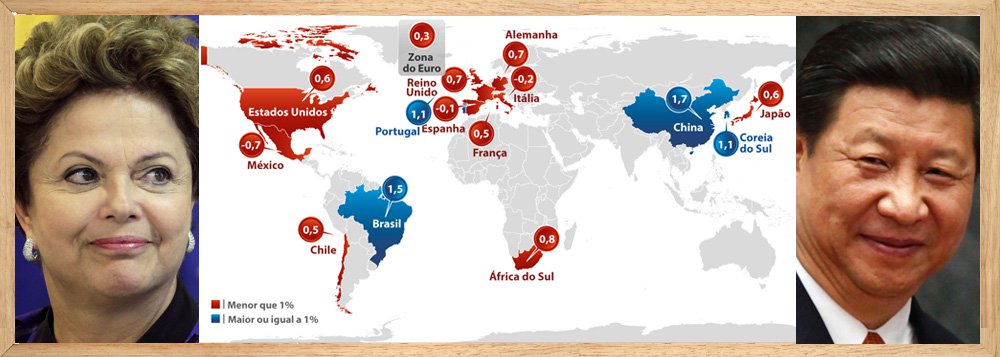 No segundo trimestre, País cresce mais que o dobro dos índices de Estados Unidos (0,6%) e Inglaterra (0,7); 1,5% alcançados aqui deixam para trás Alemanha (0,8%), Portugal (1,1%), Espanha (-0,1%) e Itália (-0,2%); a comparar com número da economia do México (-0,7%), diferença chega a ser brutal; apenas a China (1,7%), do presidente Xi Jinping, fez melhor diante da crise; por que Dilma não teria motivos para sorrir?