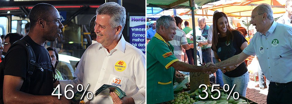 Pesquisa Datafolha aponta vantagem de Rodrigo Rollemberg (PSB) na corrida pelo governo do Distrito Federal, com 46% das intenções de voto, ante 35% de Jofran Frejat (PR); pessebista também atrai mais votos dos eleitores do atual governador Agnelo Queiroz: 75% contra 25% para Frejat