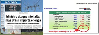 Segundo destaca Fernando Brito no blog, importamos 0,12% do que o Brasil gasta; ‘Mas, agora, qualquer defeito local, a maioria das distribuidoras de energia, vai virar “prova” de que estamos na iminência de um baita apagão’; na manchete de ontem, jornal O Globo, comandado por João Roberto Marinho, parece torcer para um novo racionamento de energia no Brasil