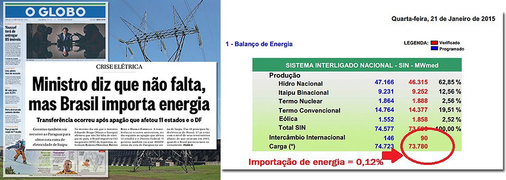 Segundo destaca Fernando Brito no blog, importamos 0,12% do que o Brasil gasta; ‘Mas, agora, qualquer defeito local, a maioria das distribuidoras de energia, vai virar “prova” de que estamos na iminência de um baita apagão’; na manchete de ontem, jornal O Globo, comandado por João Roberto Marinho, parece torcer para um novo racionamento de energia no Brasil