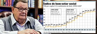 Ex-ministro da Fazendo Antonio Delfim Netto diz que, apesar do pessimismo do mercado interno com relação ao crescimento de 2014, ‘o cidadão médio pouco sofisticado em matéria financeira, concentrado em ganhar a vida honestamente para si e sua família, "sente" apenas que continua subindo a escada do "bem-estar" com degraus de alturas diferentes, mas sempre subindo’; segundo ele, é essa expectativa que parece determinar o resultado da eleição