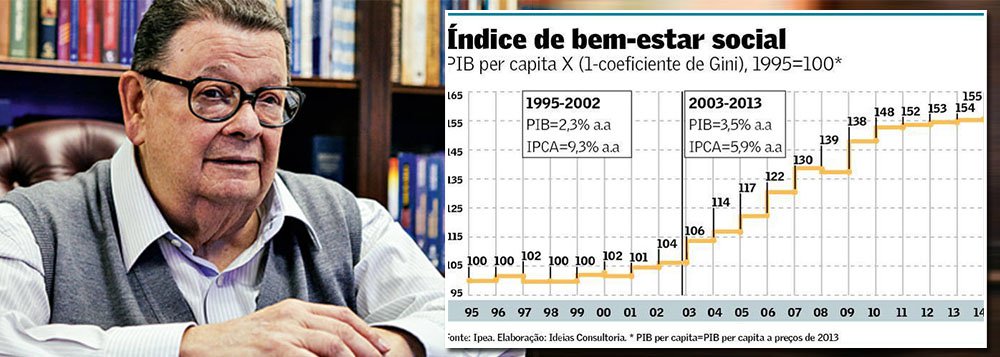 Ex-ministro da Fazendo Antonio Delfim Netto diz que, apesar do pessimismo do mercado interno com relação ao crescimento de 2014, ‘o cidadão médio pouco sofisticado em matéria financeira, concentrado em ganhar a vida honestamente para si e sua família, "sente" apenas que continua subindo a escada do "bem-estar" com degraus de alturas diferentes, mas sempre subindo’; segundo ele, é essa expectativa que parece determinar o resultado da eleição