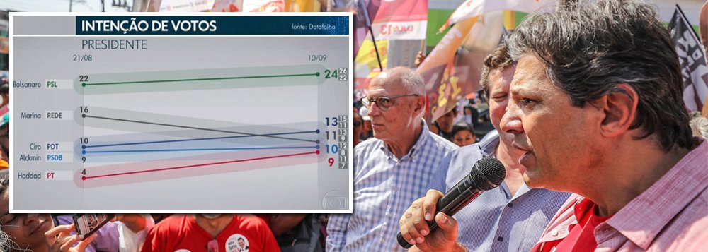 Tijolaço: o jornalismo de cegos não vê o salto de Haddad