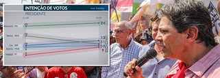 Tijolaço: o jornalismo de cegos não vê o salto de Haddad