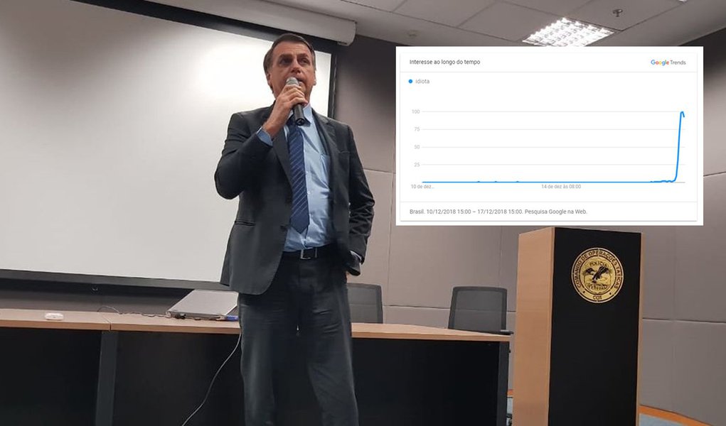Já pesquisou por “idiota” no Google?