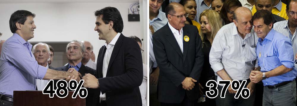 Haddad abre 750 mil votos de frente sobre Serra