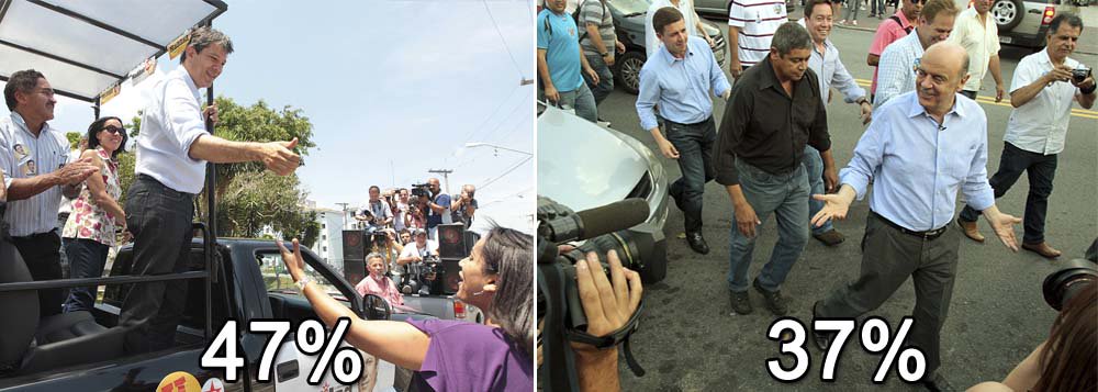 Datafolha mostra Haddad 10 pontos à frente de Serra