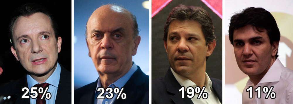 Datafolha aponta empate entre Russomanno e Serra