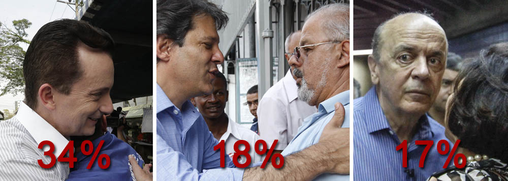 Haddad ultrapassa Serra por um ponto, diz Ibope