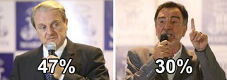 Lacerda cresce e continua na liderança, diz Ibope