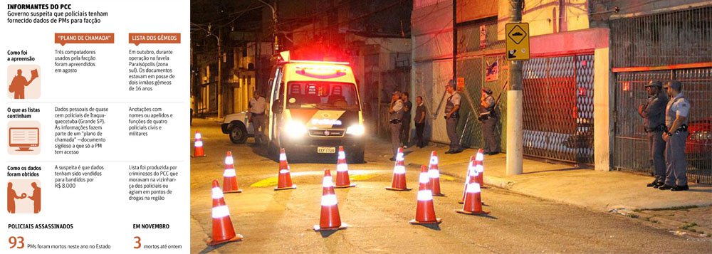 Facção pode ter comprado dados de PMs em SP