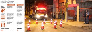 Facção pode ter comprado dados de PMs em SP