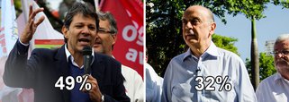 Datafolha antes da Folha: Haddad 49%, Serra 32%
