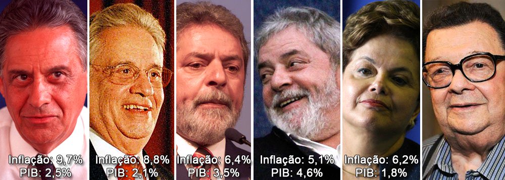 Delfim: inflação alta e PIB baixo vêm desde FHC