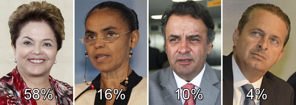 Dilma cresce em Datafolha sobre sucessão de 2014