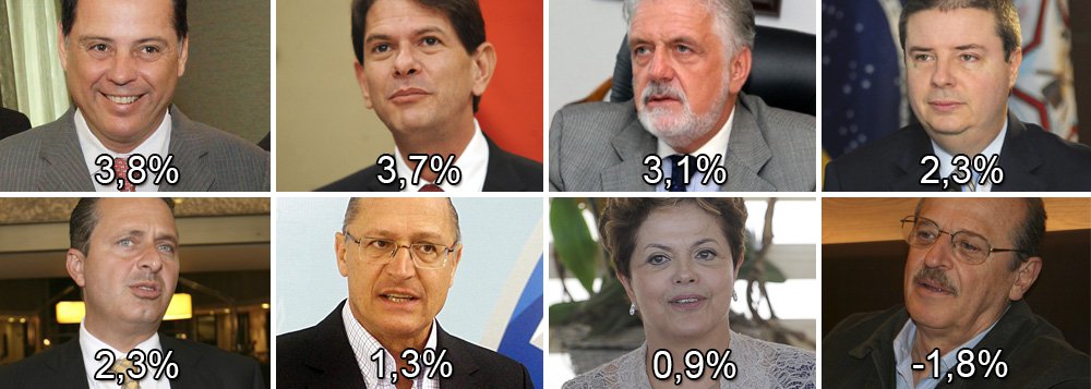 No ranking do PIB 2012, Goiás em primeiro lugar