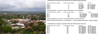 Vereadores recorrem contra novos cargos 