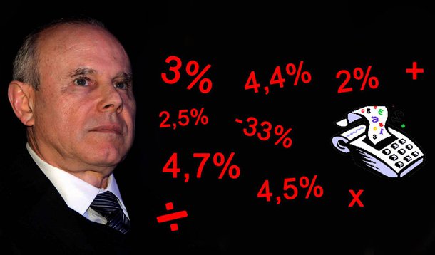 Fazenda recua sobre corte no PIB e refaz contas