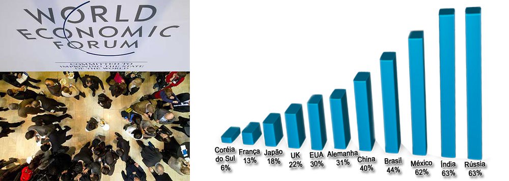 O empresário brasileiro não lê jornais?