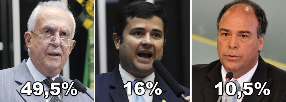 Com 49,5%, Jarbas lidera corrida rumo ao Senado