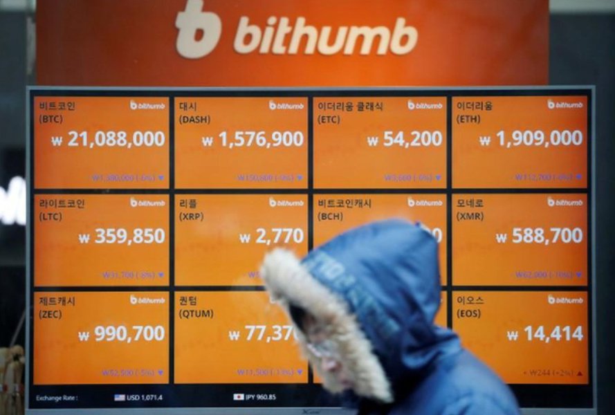 Bitcoin cai conforme vendas de criptomoedas se intensificam